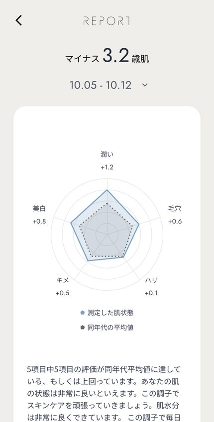BASIC CARE/BELLATECH/美容液を使ったクチコミ(9枚目)