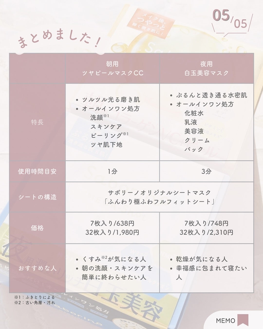 サボリーノ メガショット 朝用ツヤピールマスク CC/サボリーノ/シートマスク・パックを使ったクチコミ(6枚目)