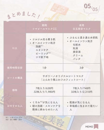 サボリーノ メガショット 朝用ツヤピールマスク CC/サボリーノ/シートマスク・パックを使ったクチコミ(6枚目)