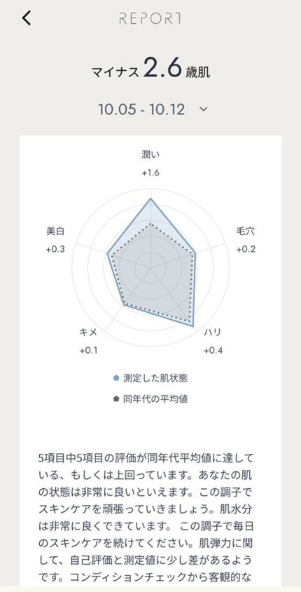 BASIC CARE/BELLATECH/美容液を使ったクチコミ(4枚目)