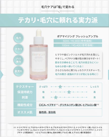 センテラ アンプル/SKIN1004/美容液を使ったクチコミ(6枚目)