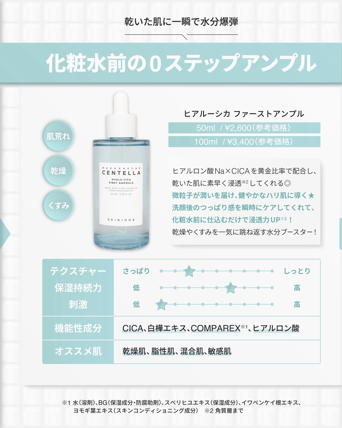 センテラ アンプル/SKIN1004/美容液を使ったクチコミ(4枚目)