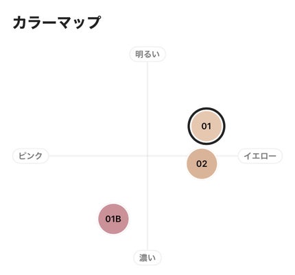 シピシピ フィットスキンクッション/CipiCipi/クッションファンデーションを使ったクチコミ(2枚目)