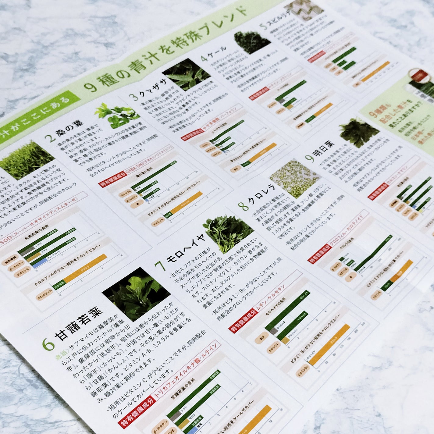 いちごみるく on LIPS 「特濃 健康青汁(機能性表示食品)9種類の青汁素材を配合し、6つ..」(7枚目)