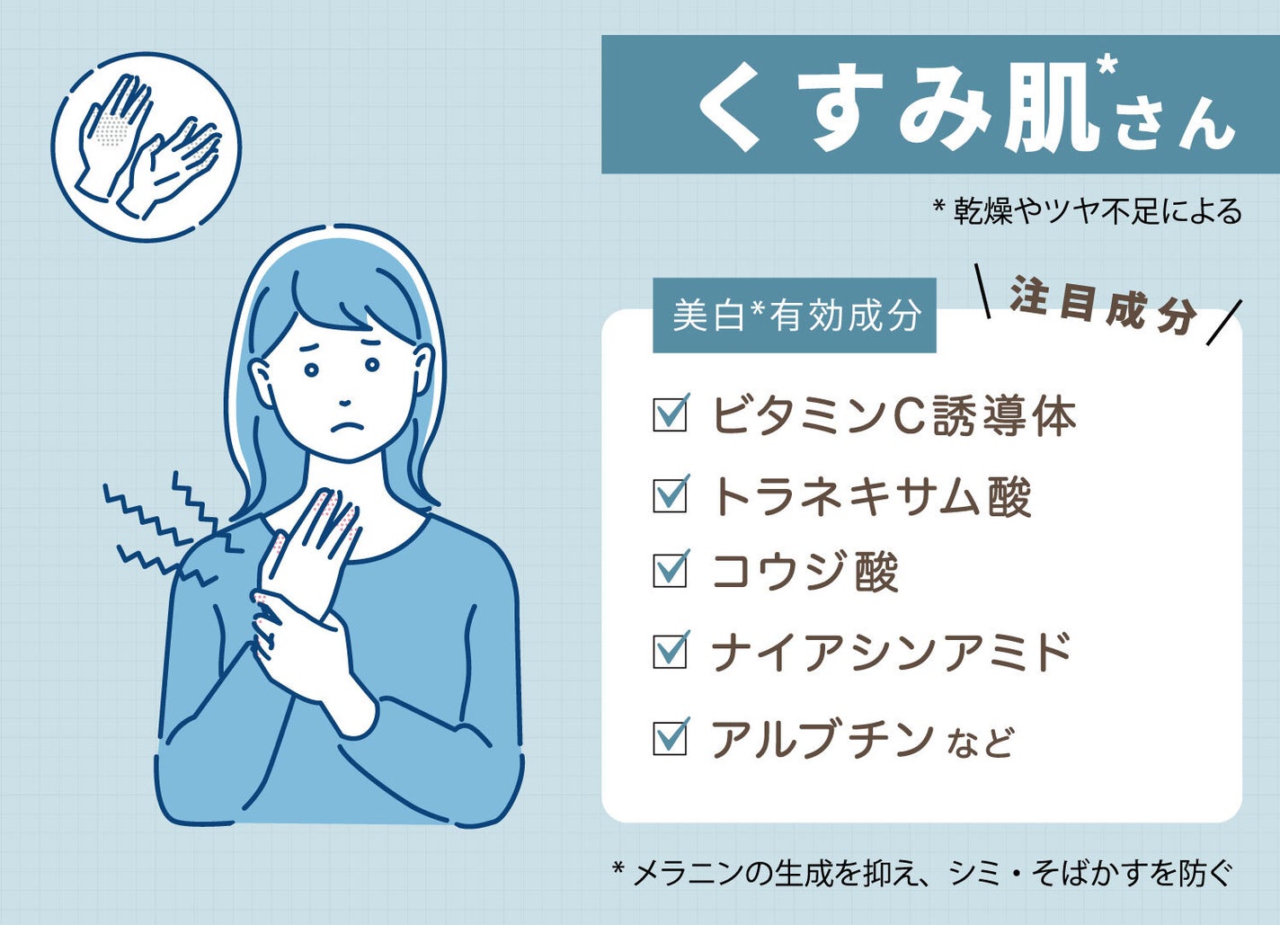 くすみ*肌さんはビタミンC誘導体・トラネキサム酸・コウジ酸・ナイアシンアミド・アルブチンなどの美白*有効成分に注目。
