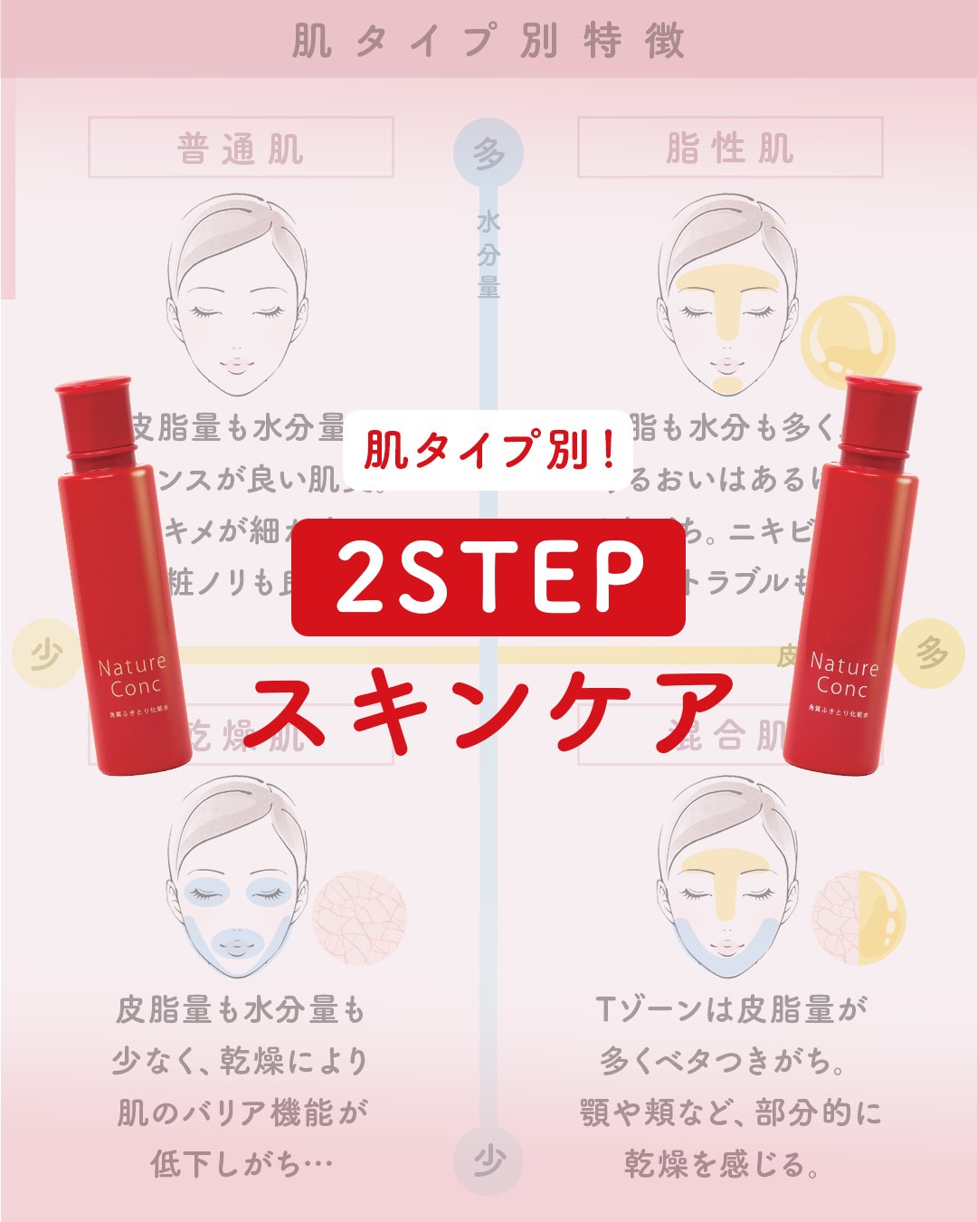 ネイチャーコンク 薬用クリアローション/ネイチャーコンク/拭き取り化粧水を使ったクチコミ（1枚目）