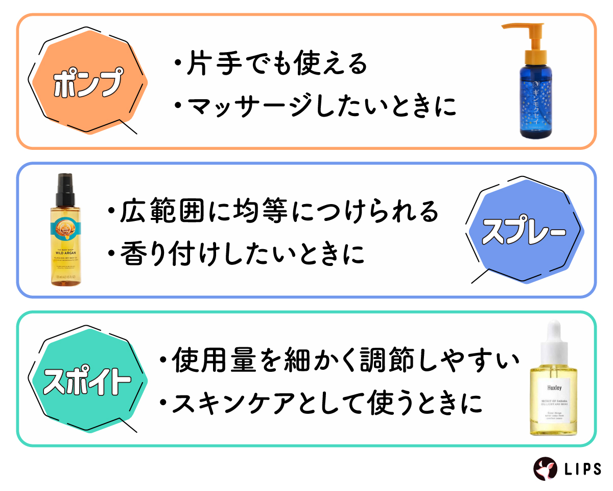 ポンプは片手でも使えて、マッサージしたいときにおすすめ。ミストは広範囲に均等につけられて、香り付けしたいときにおすすめ。スポイトは使用量を細かく調節しやすく、スキンケアとして使うときにおすすめ。