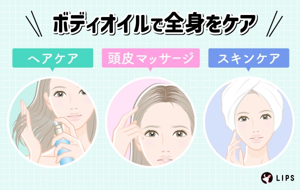 ボディオイルで全身ケア。ヘアケア・頭皮マッサージ・スキンケアなどにおすすめ。