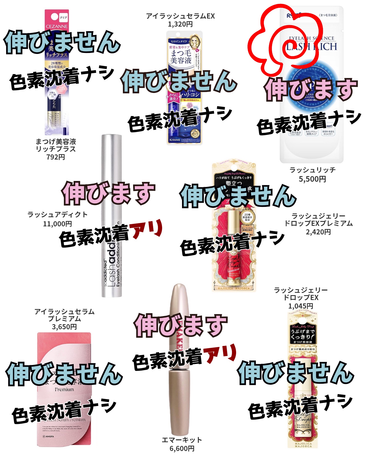 まつ毛美容液って色素沈着が気になるし…どれが伸びるの？って人に見てほしくて…ぜんぶ試してまとめました✍🏻

わたしのお気に入りは
ラッシュアディクトとスカルプDとラッシュリッチが特に好きです。
マジョマジョとエマーキッドも使います。

ラ