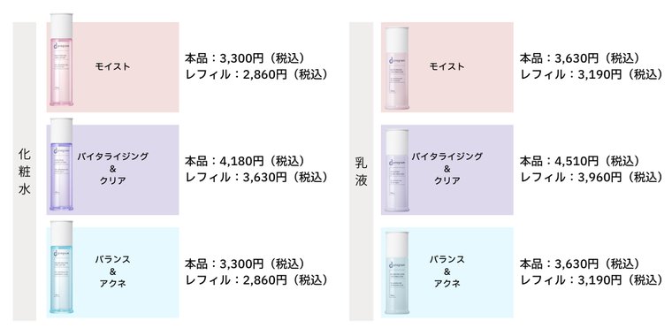 d　プログラム　バランス＆アクネケア　ローション　EX/d プログラム/化粧水を使ったクチコミ（3枚目）