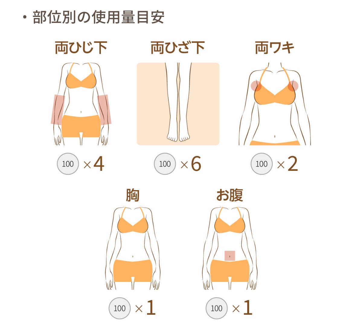 パイナップル豆乳ローションプレミアム/鈴木ハーブ研究所/ボディローションを使ったクチコミ（3枚目）