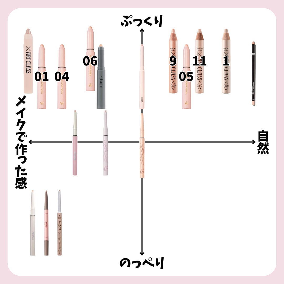 クレヨンコンシーラー/チャコット・コスメティクス/ペンシルコンシーラーを使ったクチコミ(2枚目)