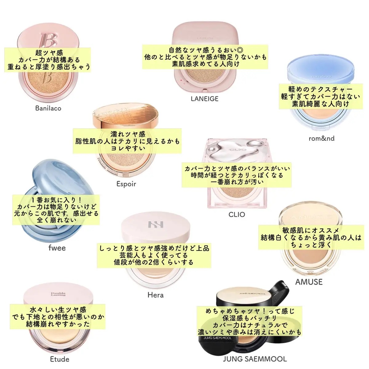 フィー クッションガラス ナチュラル/fwee/クッションファンデーションを使ったクチコミ（1枚目）