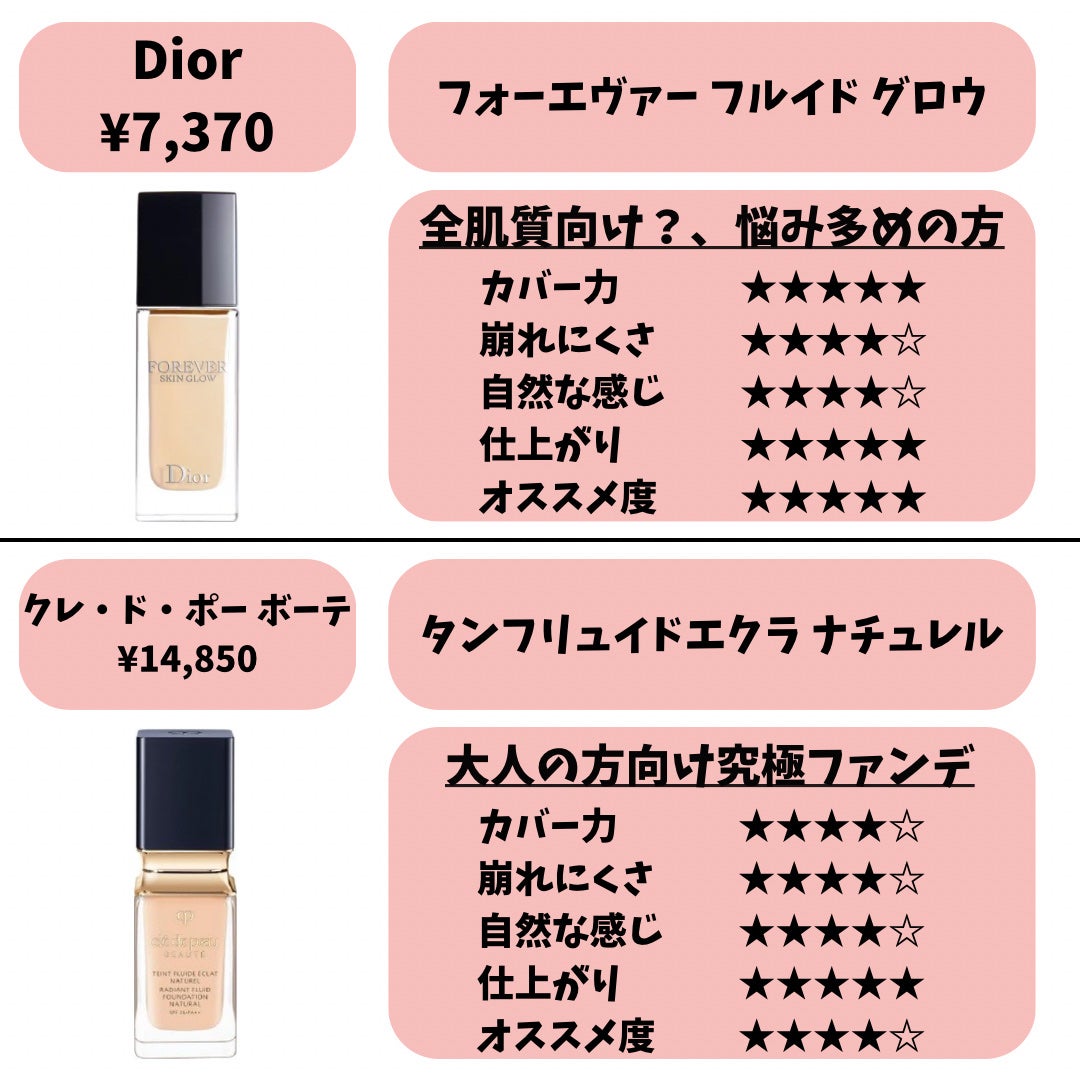 タンフリュイドエクラ マット/クレ・ド・ポー ボーテ/リキッドファンデーションを使ったクチコミ(4枚目)