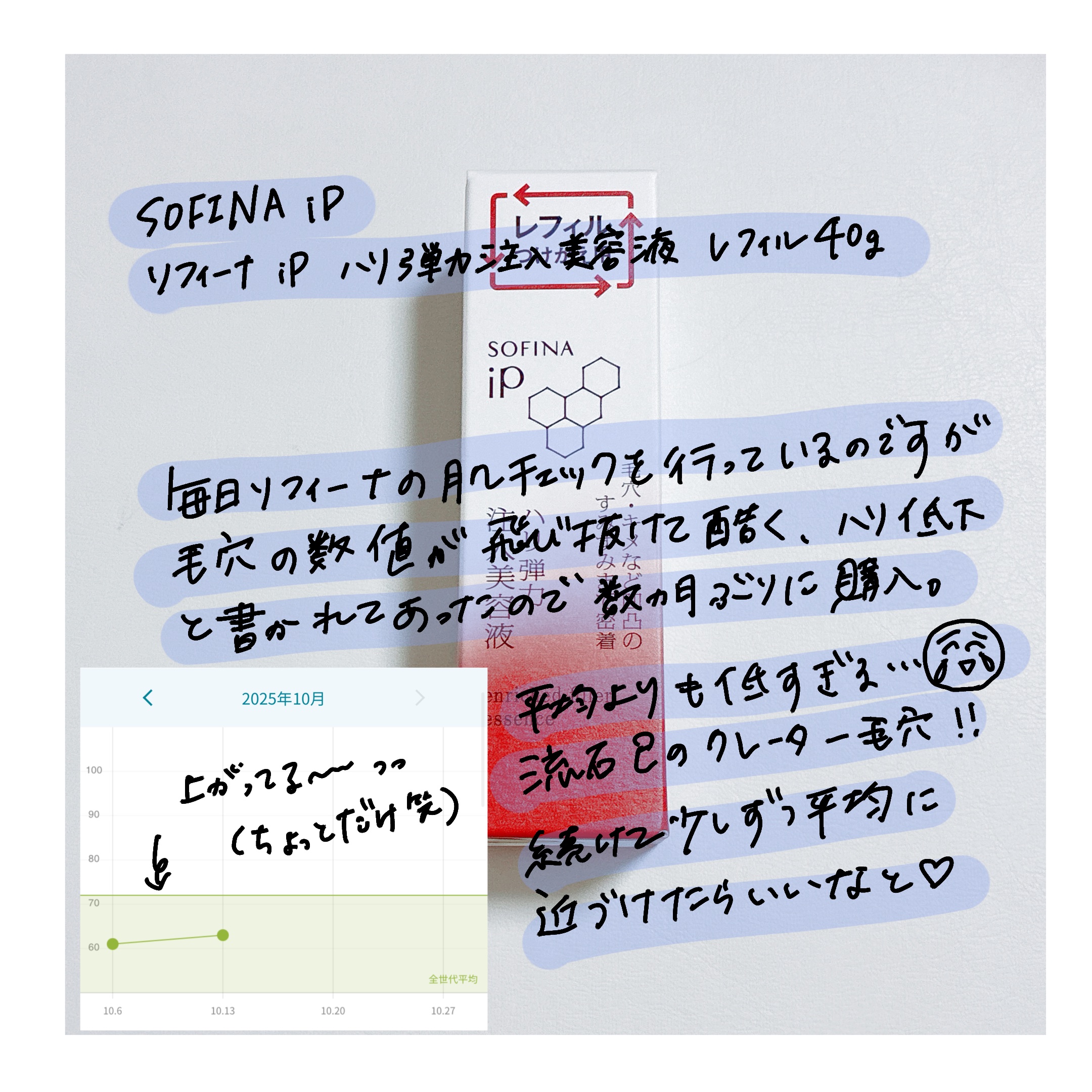 シェーディングパウダー/キャンメイク/シェーディングを使ったクチコミ（3枚目）