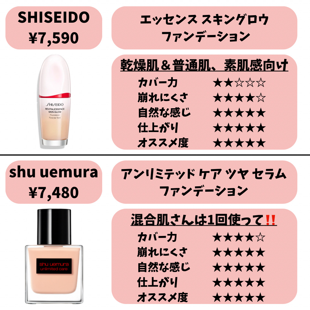 タンフリュイドエクラ マット/クレ・ド・ポー ボーテ/リキッドファンデーションを使ったクチコミ（3枚目）