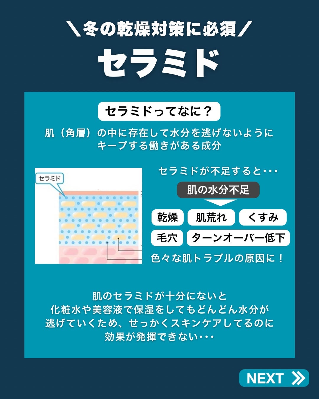 潤浸保湿 化粧水 III とてもしっとり/キュレル/化粧水を使ったクチコミ(2枚目)