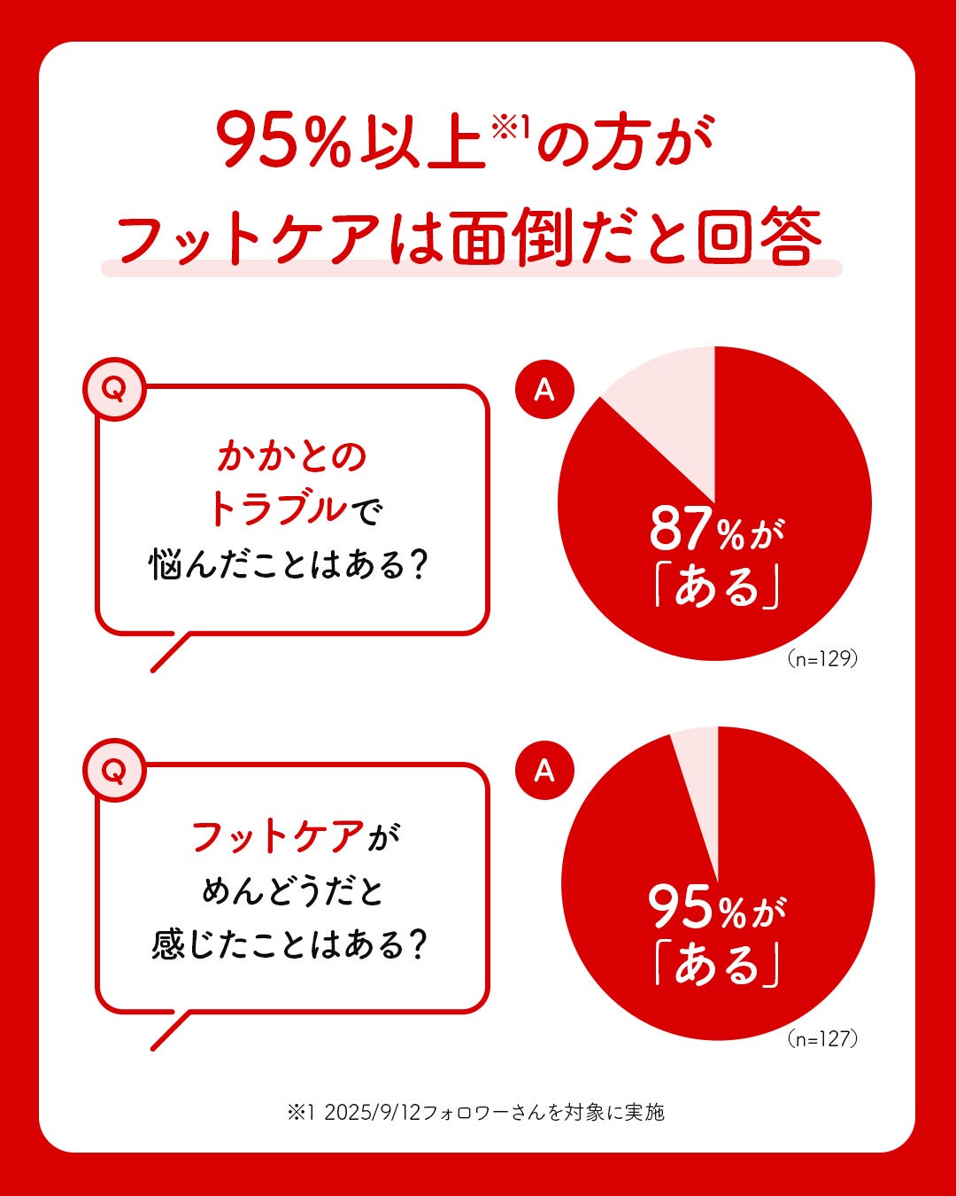 ネイチャーコンク薬用フットケアローション/ネイチャーコンク/レッグ・フットケアを使ったクチコミ(2枚目)