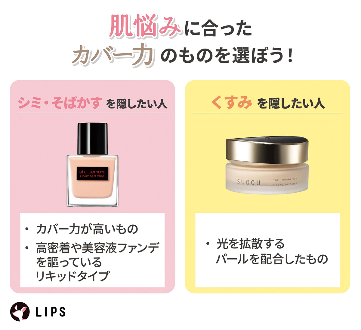 肌悩みに合ったカバー力のものを選ぼう！シミ・そばかすを隠したい人はカバー力の高いものや高密着や美容液ファンデを謳っているリキッドタイプがおすすめ。くすみを隠したい人は光を拡散するパールを配合したものがおすすめ。