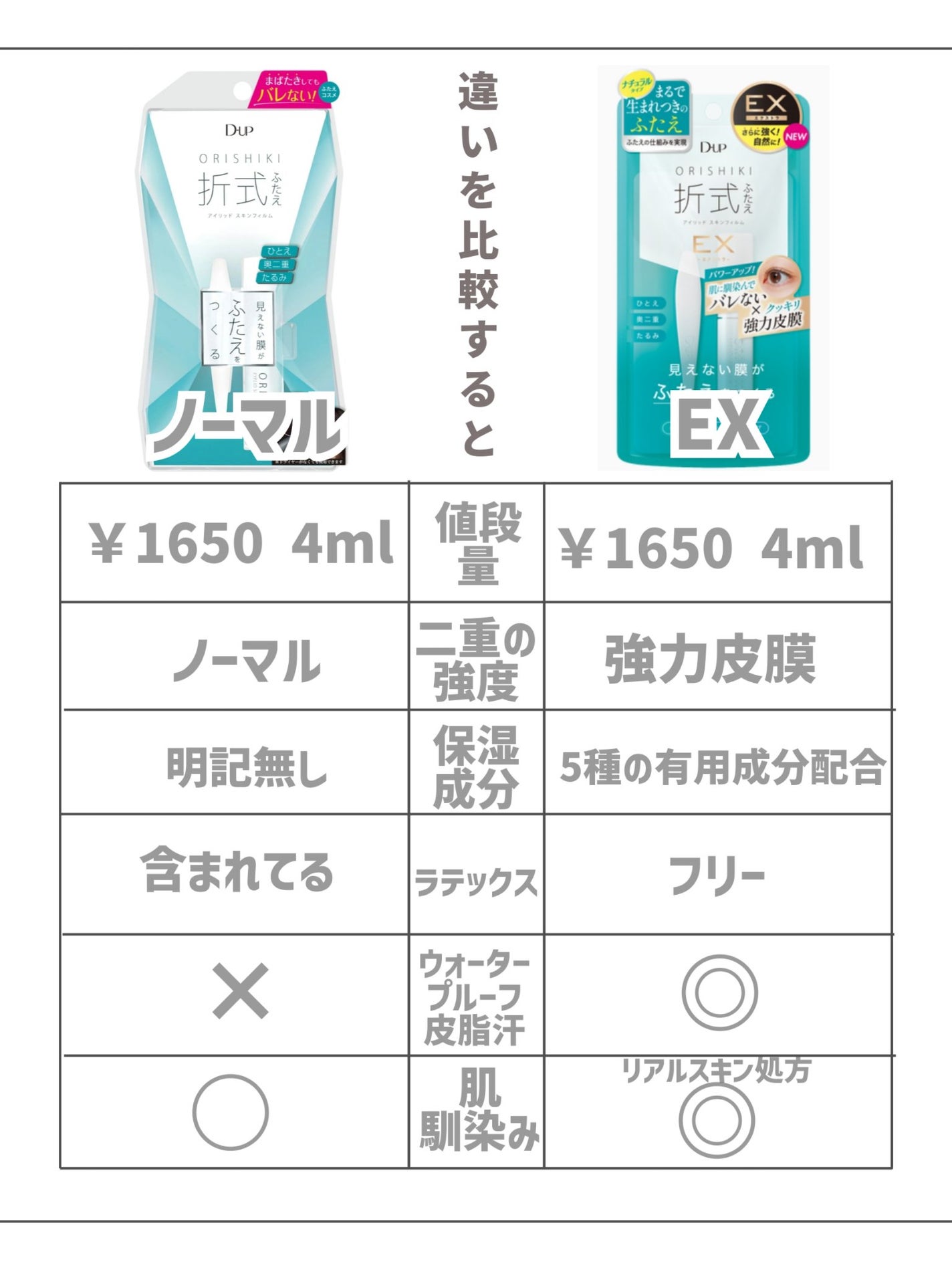 オリシキ アイリッドスキンフィルム EX/D-UP/二重まぶた用アイテムを使ったクチコミ(4枚目)