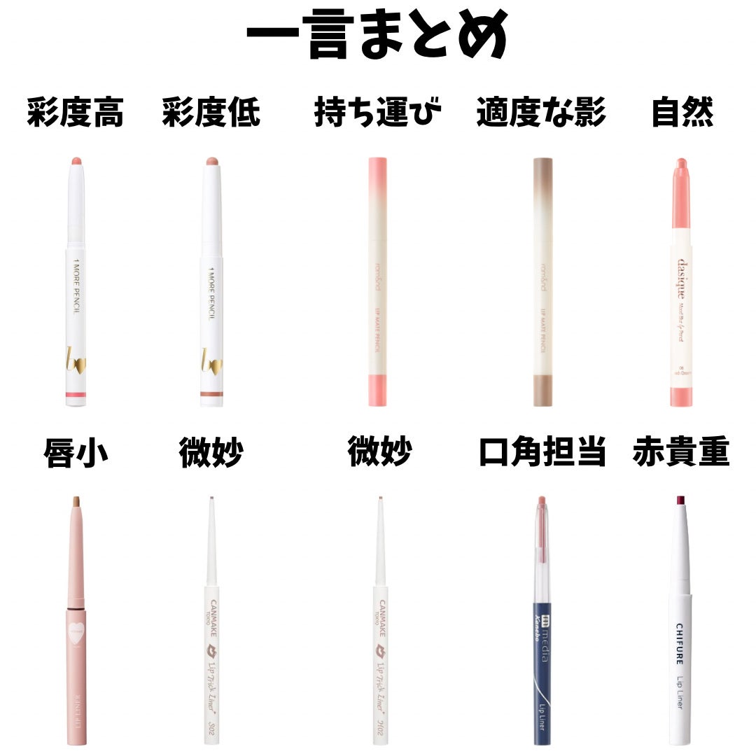 リップ ライナー/ちふれ/リップライナーを使ったクチコミ(2枚目)