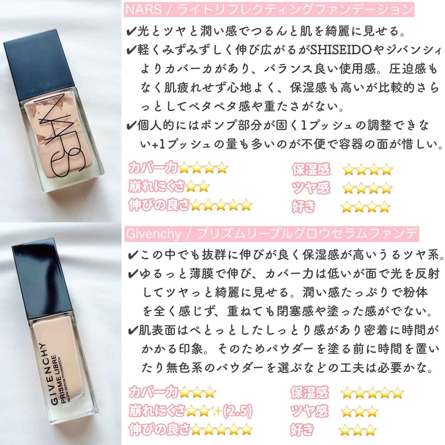 ディオールスキン フォーエヴァー フルイド グロウ/Dior/リキッドファンデーションを使ったクチコミ(5枚目)