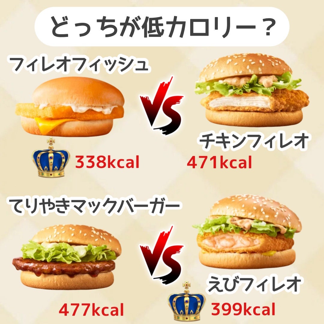 *yui* on LIPS 「ダイエット中でもマックが食べたいor食べる機会ってあったりしま..」(3枚目)