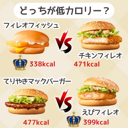 *yui* on LIPS 「ダイエット中でもマックが食べたいor食べる機会ってあったりしま..」(3枚目)