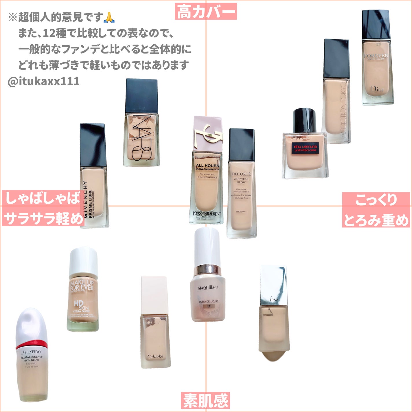 ディオールスキン フォーエヴァー フルイド グロウ/Dior/リキッドファンデーションを使ったクチコミ(8枚目)