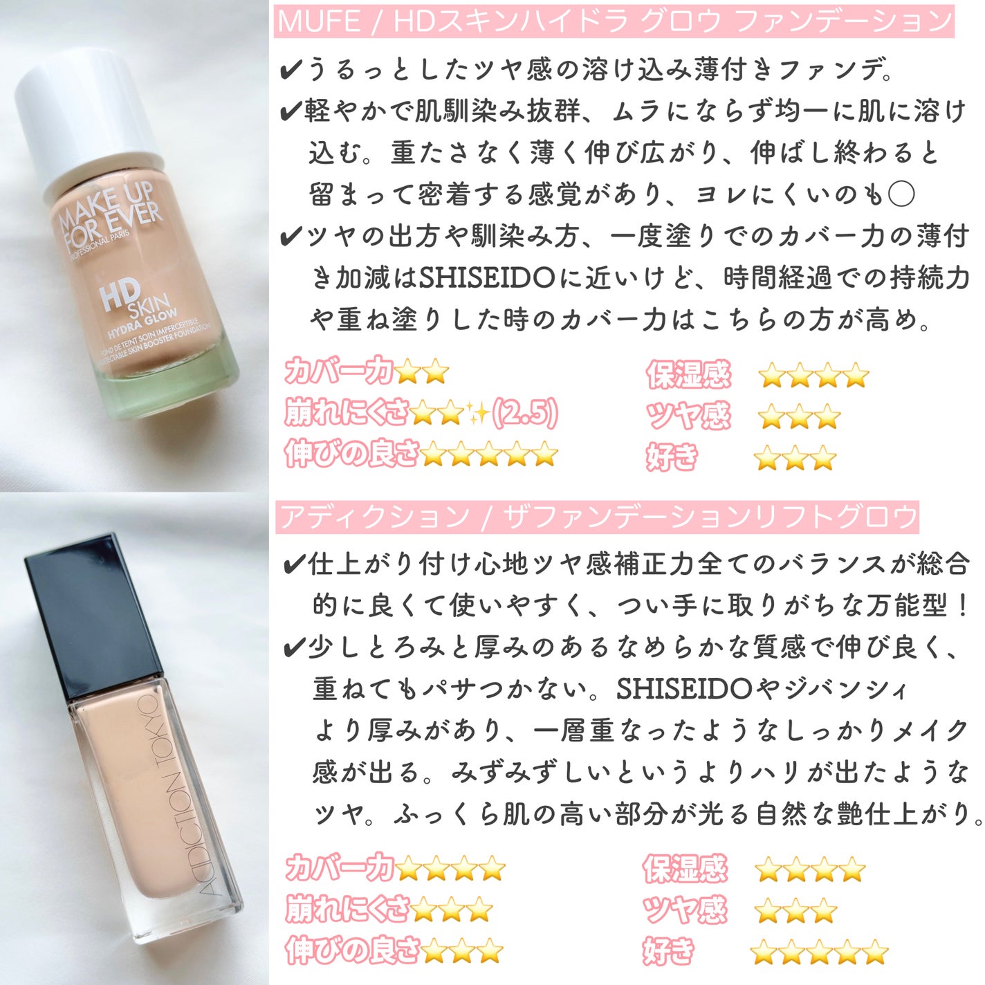 ディオールスキン フォーエヴァー フルイド グロウ/Dior/リキッドファンデーションを使ったクチコミ(3枚目)