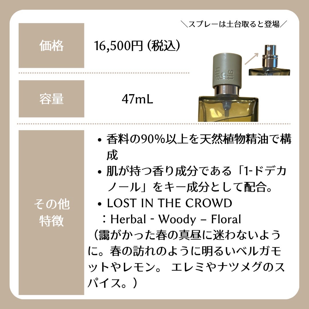 オードパルファン LOST IN THE CROWD/athletia/香水(その他)を使ったクチコミ(2枚目)