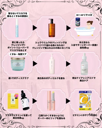 ボディミルク ブライトニング&エイジングケア<医薬部外品>/ファンケル/ボディミルクを使ったクチコミ(3枚目)