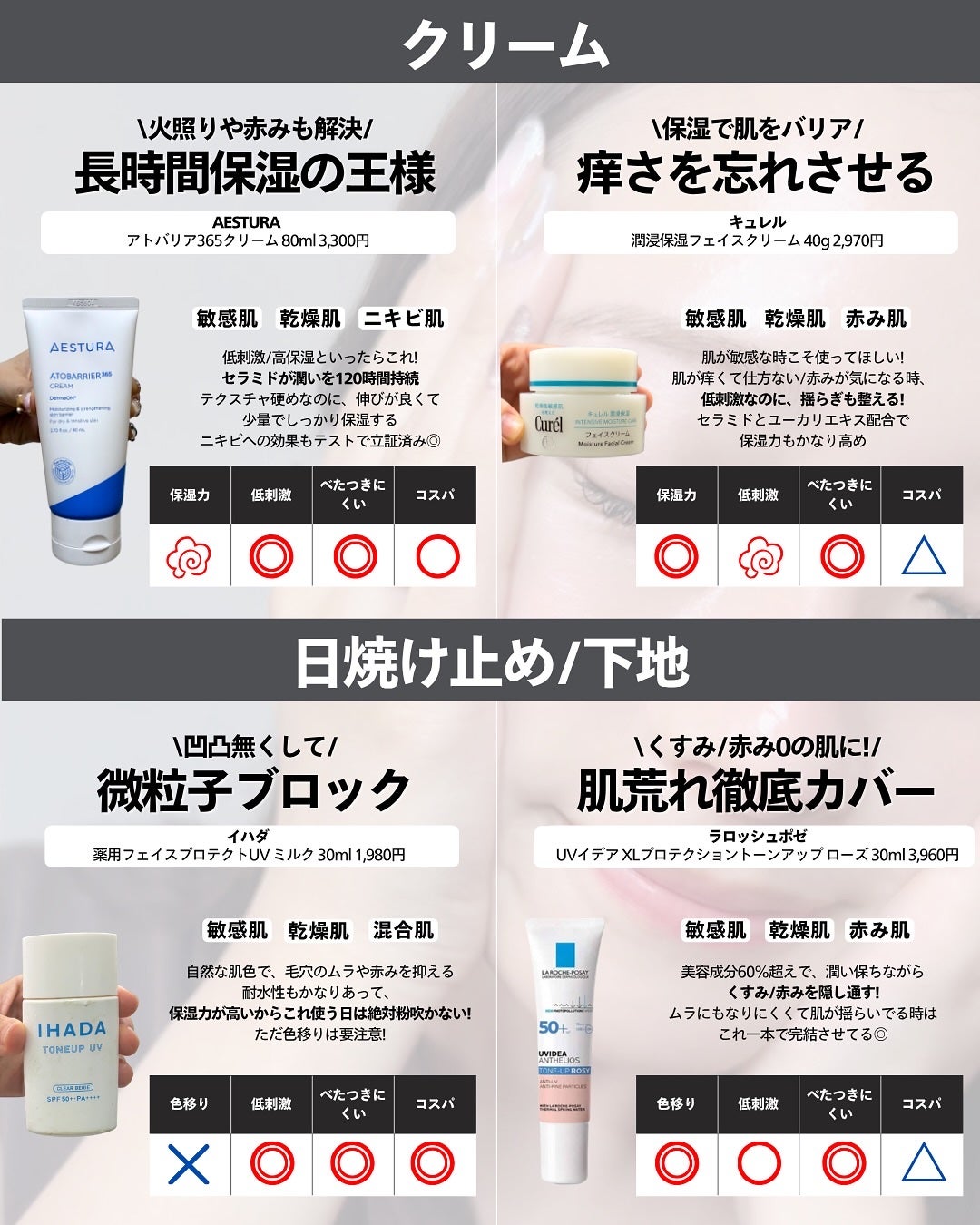 ナラ|毛穴ケアオタク🍓 on LIPS 「.. こんばんは、ナラです🤧今年も秋花粉やばいいいいい春もやば..」(5枚目)