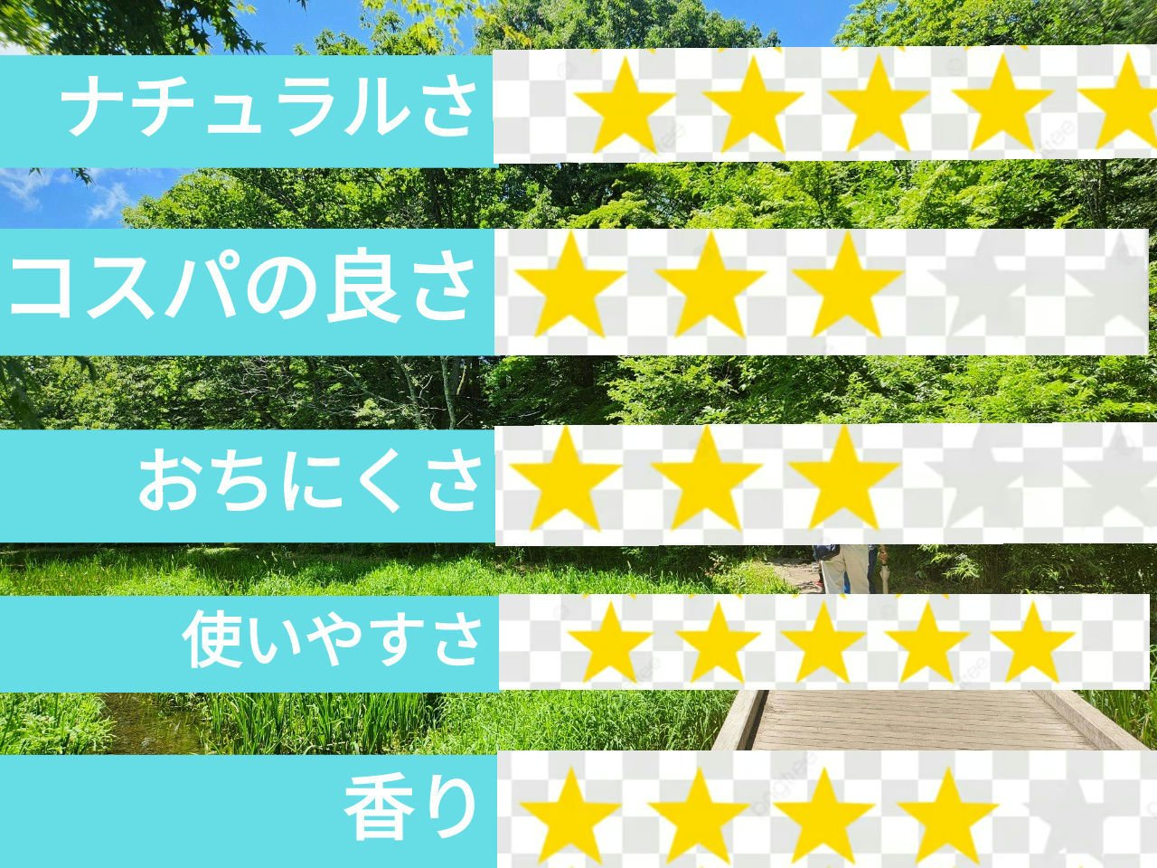 を使ったクチコミ（3枚目）