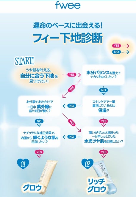 スパグロウUVトーンアップベース/fwee/化粧下地を使ったクチコミ(4枚目)