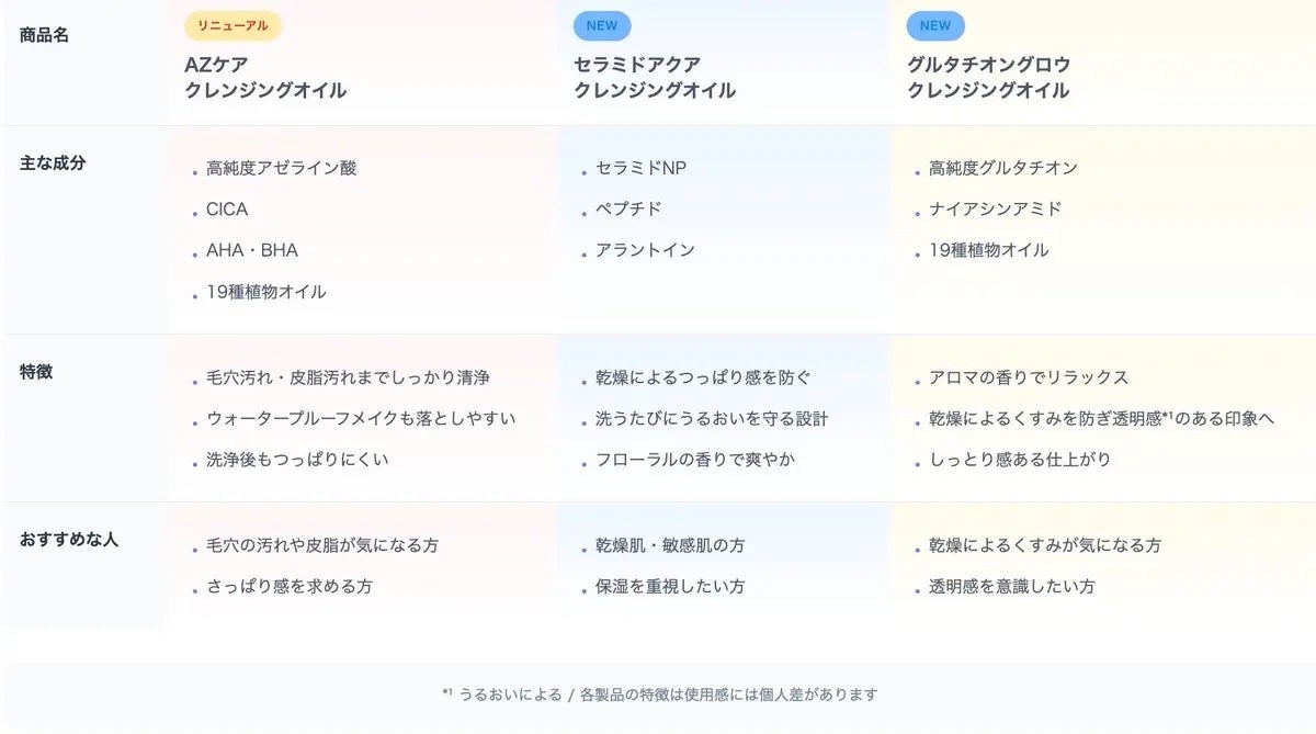 AZケア クレンジングオイル/VT/オイルクレンジングを使ったクチコミ(3枚目)