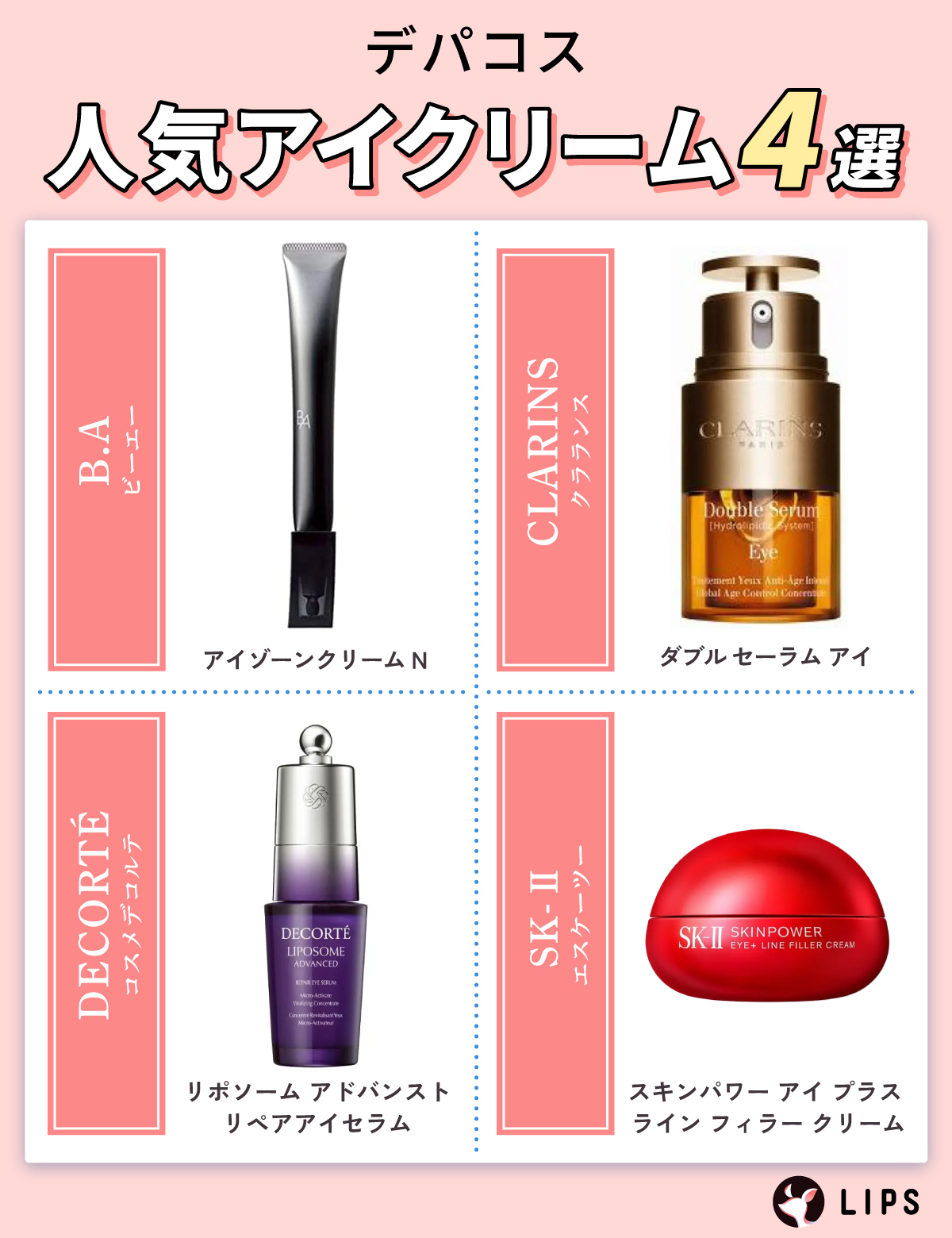 デパコス人気アイクリーム4選。B.A アイゾーンクリームN・CLARINS ダブル セーラム アイ・DECORTÉ リポソーム アドバンスト　リペアアイセラム・SK-II スキンパワー アイ プラス ライン フィラー クリーム。