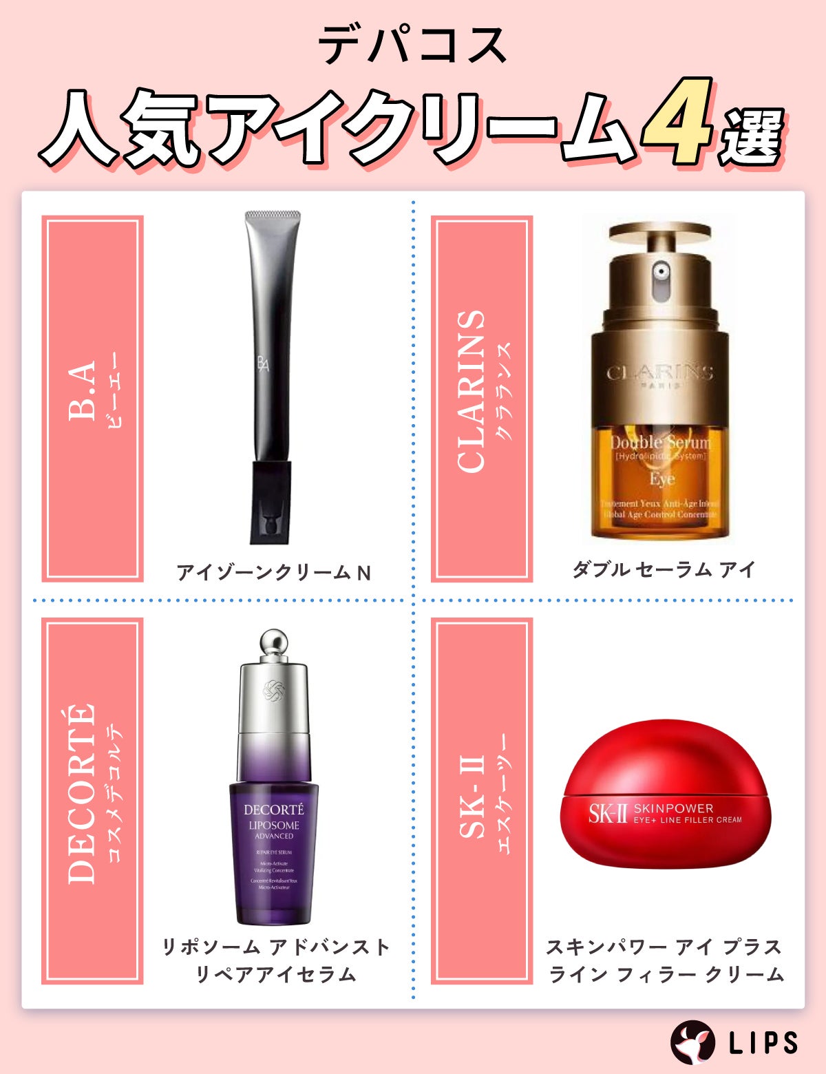 デパコス人気アイクリーム4選。B.A アイゾーンクリームN・CLARINS ダブル セーラム アイ・DECORTÉ リポソーム アドバンスト リペアアイセラム・SK-II スキンパワー アイ プラス ライン フィラー クリーム。