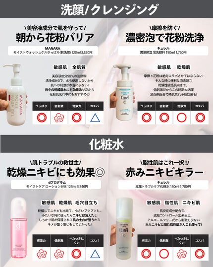 ナラ|毛穴ケアオタク🍓 on LIPS 「.. こんばんは、ナラです🤧今年も秋花粉やばいいいいい春もやば..」(3枚目)