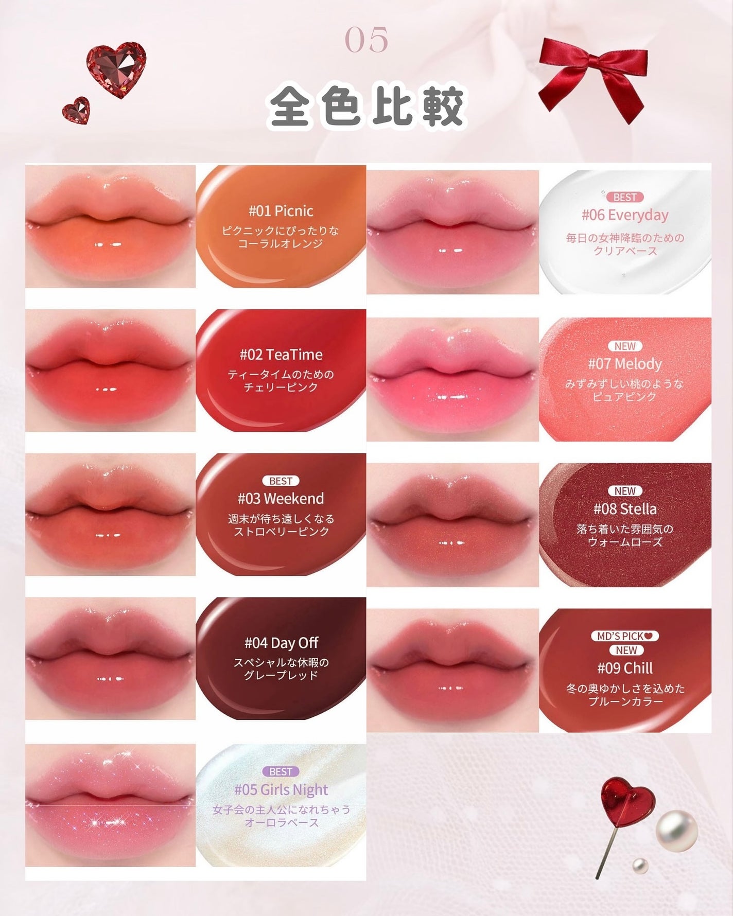 オールマイシングス トゥルービューティ キス リッププランパー/all my things/リッププランパーを使ったクチコミ(6枚目)