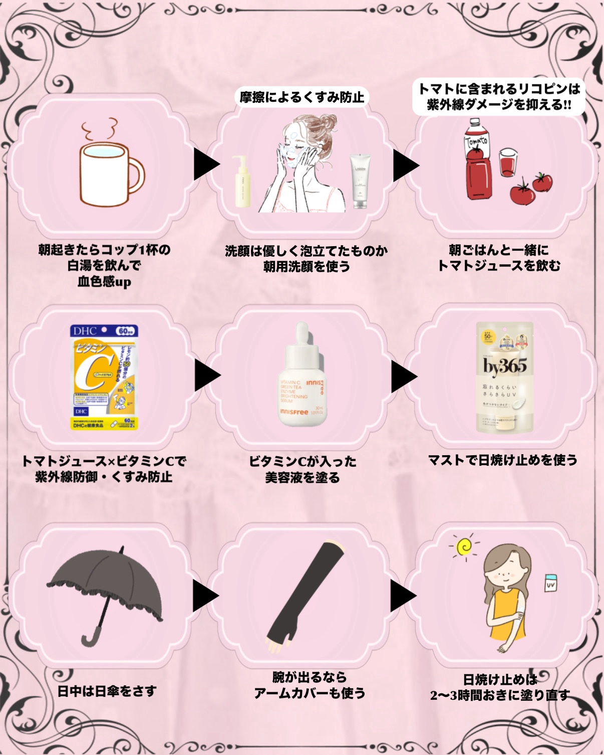 5番 白玉グルタチオンＣ美容液/numbuzin/美容液を使ったクチコミ（2枚目）