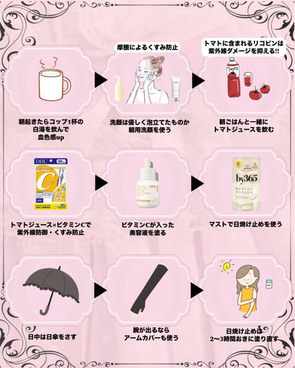 ボディミルク ブライトニング&エイジングケア<医薬部外品>/ファンケル/ボディミルクを使ったクチコミ(2枚目)