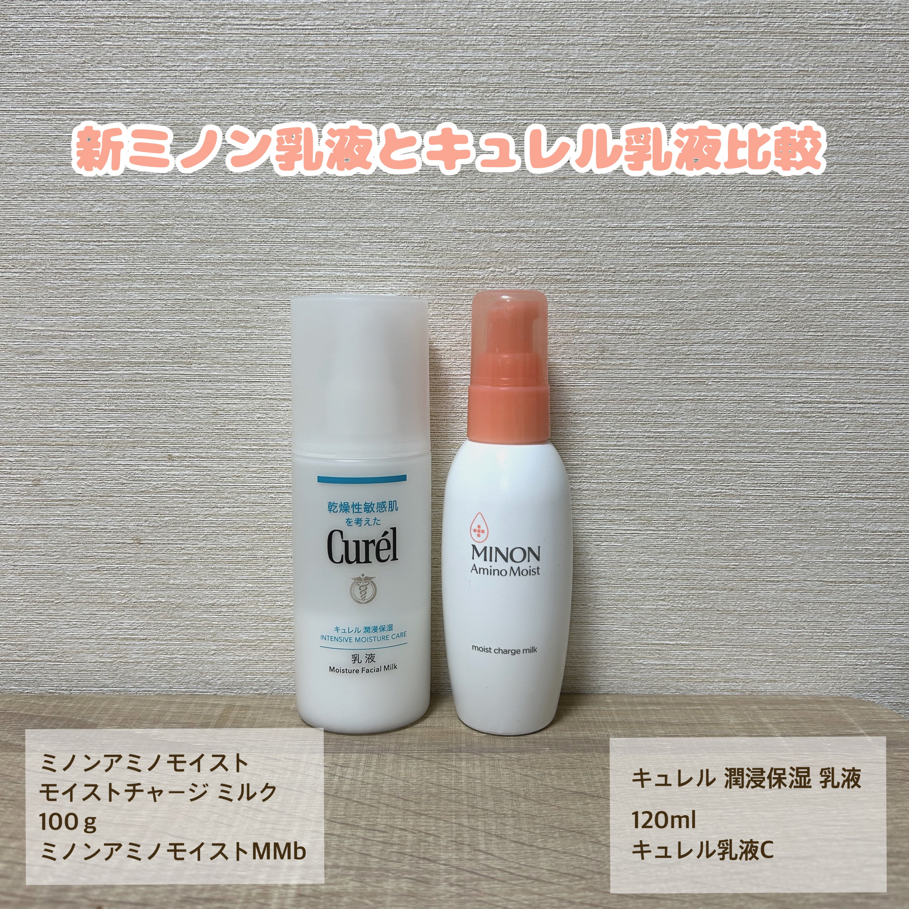 絶賛使用しているキュレルとミノンの乳液比較✌🏻

🍓テクスチャー
キュレルは動画のとおり、手を傾けるとゆっくり流れるくらい軽めのテクスチャーです。
どちらかと言うと、乳液の中ではシャバシャバ系です！

ミノンは、傾けても流れることなくコ