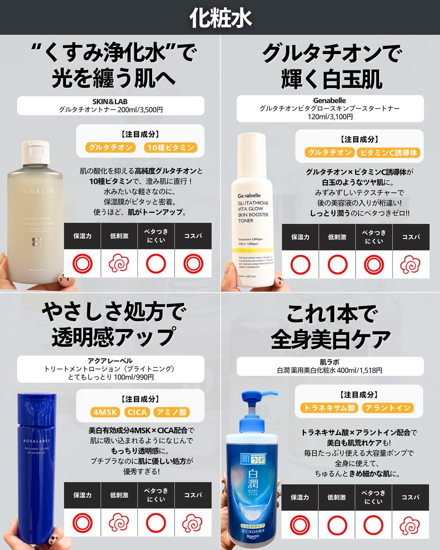 ナラ|毛穴ケアオタク🍓 on LIPS 「・・秋くすみ注意報、発令中⚠️
夏の紫外線ダメージ×朝晩の寒暖..」(3枚目)