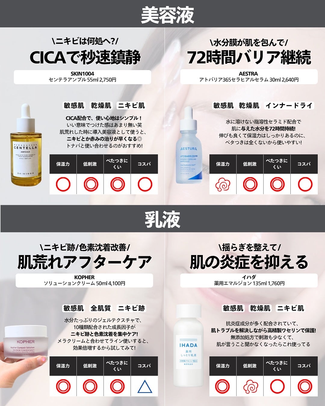 ナラ|毛穴ケアオタク🍓 on LIPS 「.. こんばんは、ナラです🤧今年も秋花粉やばいいいいい春もやば..」(4枚目)