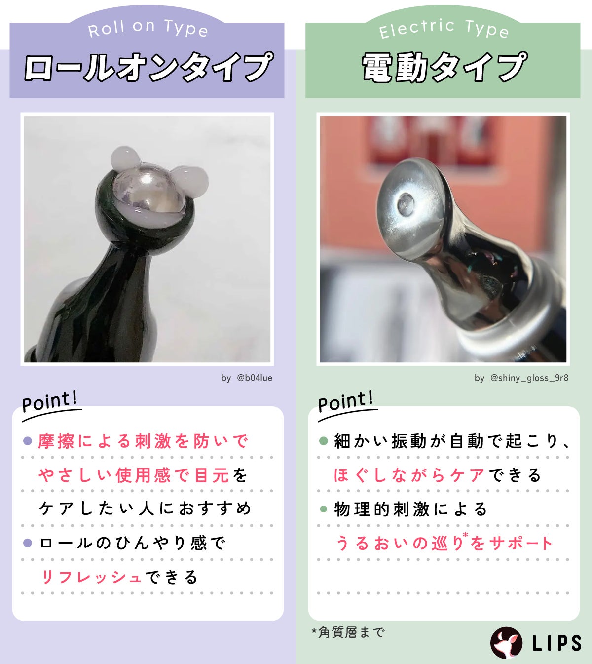 ロールオンタイプは摩擦による刺激を防いでやさしい使用感で目元をケアしたい人におすすめ。ロールのひんやり感でリフレッシュできる。電動タイプは細かい振動が自動で起こり、ほぐしながらケアできる。物理的刺激によるうるおいの巡り*をサポート。