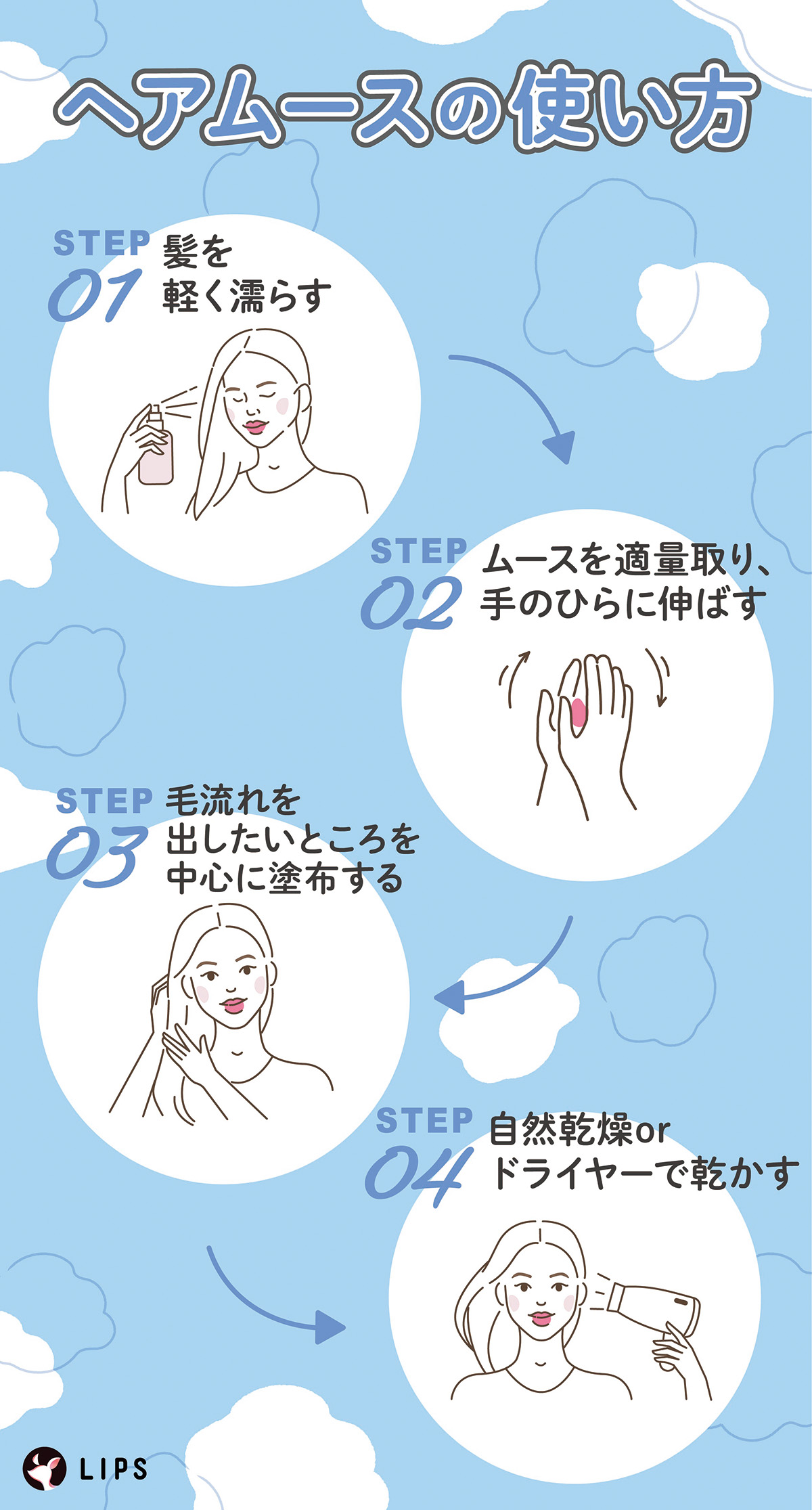 ヘアムースの使い方。髪を軽く濡らしムースを適量取り、手のひらに伸ばす。毛流れを出したいところを中心に塗布して自然乾燥orドライヤーで乾かす。