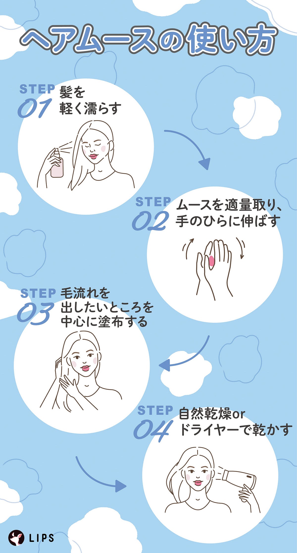 ヘアムースの使い方。髪を軽く濡らしムースを適量取り、手のひらに伸ばす。毛流れを出したいところを中心に塗布して自然乾燥orドライヤーで乾かす。