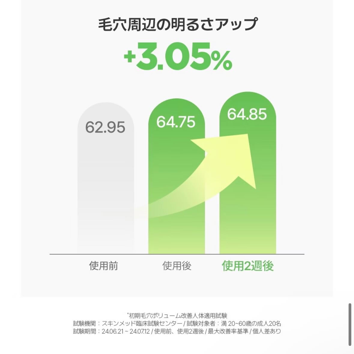 Pore Perfecting Serum/BeginS by JUNGSAEMMOOL/美容液を使ったクチコミ(8枚目)