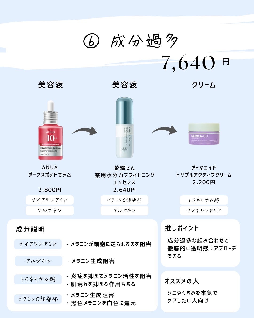 とまと村長@化粧品研究者 on LIPS 「2025年秋バージョンの組み合わせ!約10000円以下で考えて..」(7枚目)